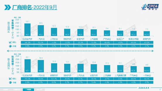 突破临界值!新能源汽车渗透率超30% 突破临界值!新能源汽车渗透率超30%