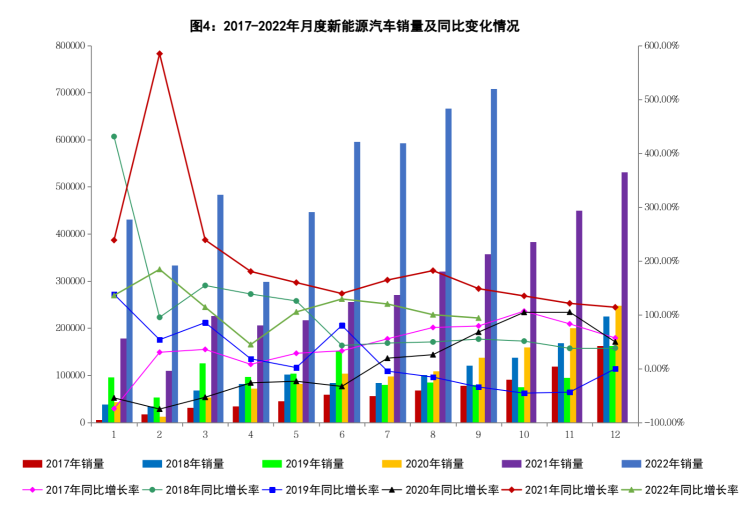 9月我国新能源汽车产销再创历史新高 9月我国新能源汽车产销再创历史新高