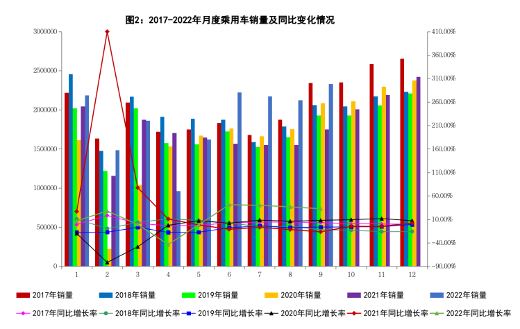 9月我国新能源汽车产销再创历史新高 9月我国新能源汽车产销再创历史新高