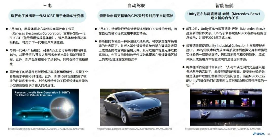 协会发布 | 2022年8月新能源汽车行业月报 协会发布 | 2022年8月新能源汽车行业月报