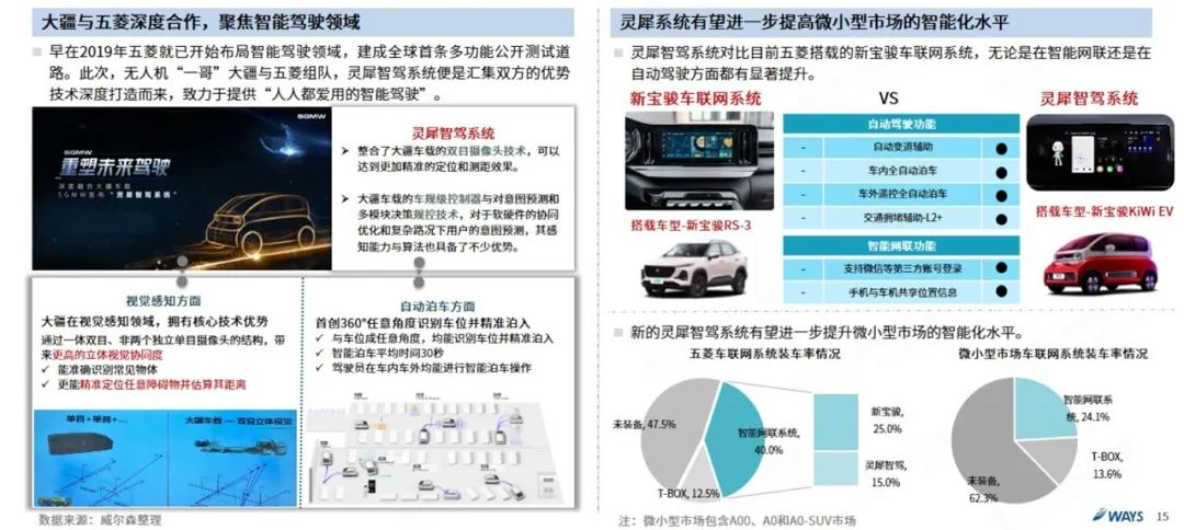协会发布 | 2022年8月新能源汽车行业月报 协会发布 | 2022年8月新能源汽车行业月报
