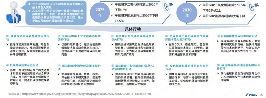 协会发布 | 2022年8月新能源汽车行业月报 协会发布 | 2022年8月新能源汽车行业月报