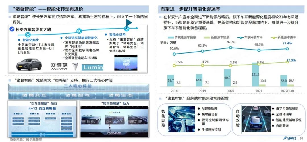 协会发布 | 2022年8月新能源汽车行业月报 协会发布 | 2022年8月新能源汽车行业月报