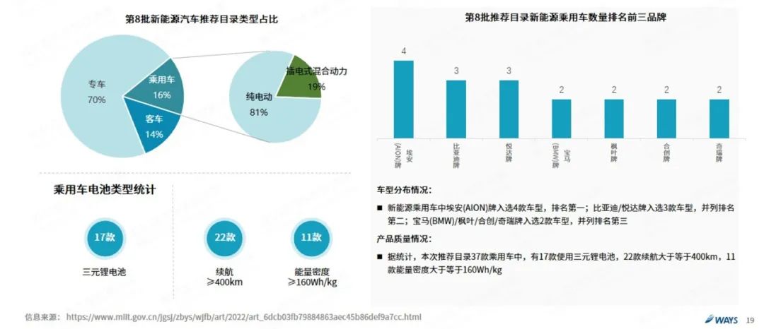 协会发布 | 2022年8月新能源汽车行业月报 协会发布 | 2022年8月新能源汽车行业月报