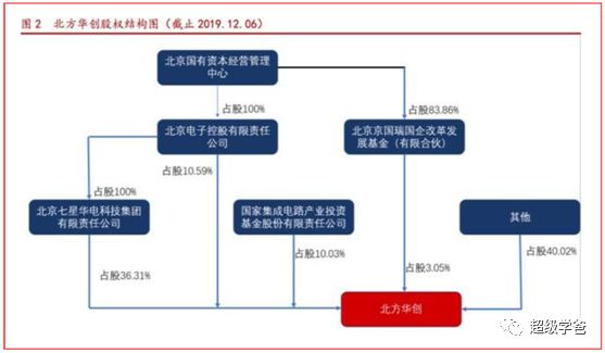 美国前所未有的芯片制裁,可惜晚了 美国前所未有的芯片制裁,可惜晚了