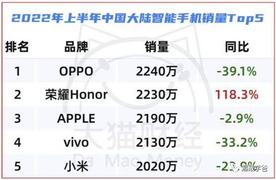 美国前所未有的芯片制裁,可惜晚了 美国前所未有的芯片制裁,可惜晚了