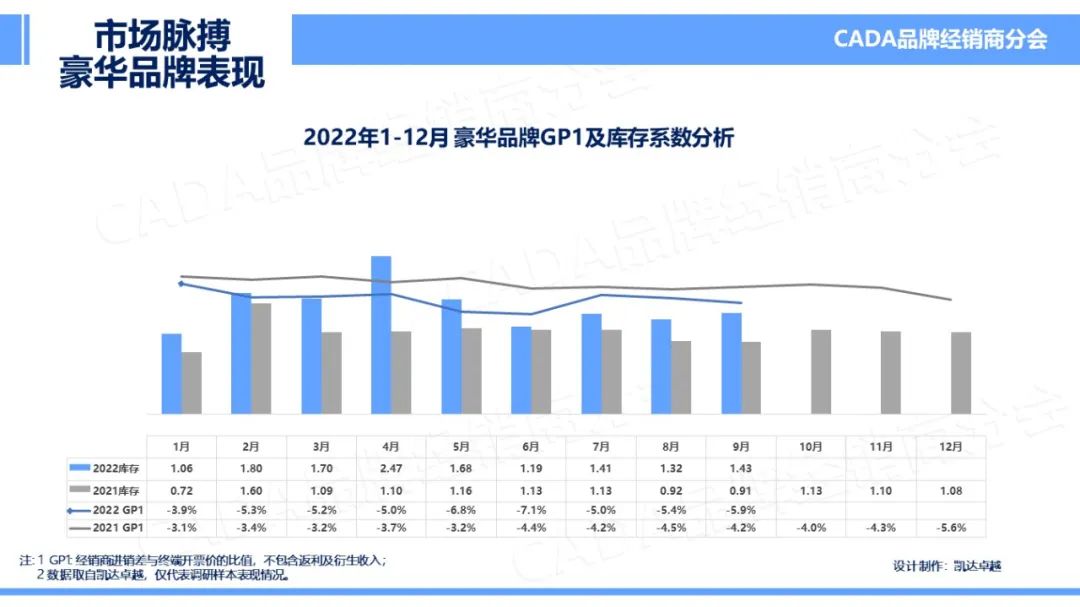 协会发布 | 2022年9月《市场脉搏》报告发布 协会发布 | 2022年9月《市场脉搏》报告发布