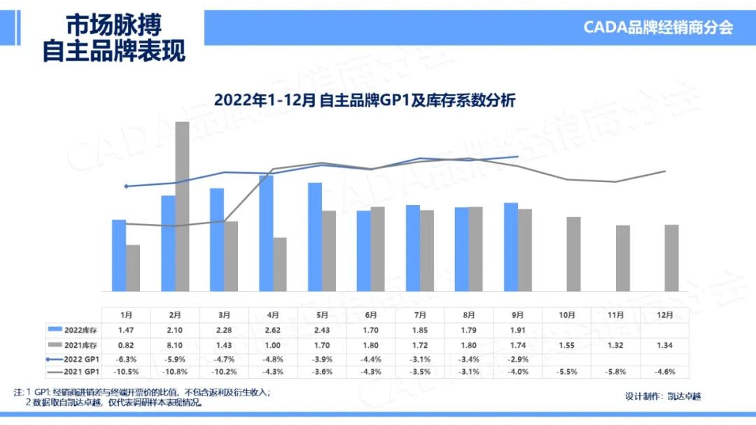 协会发布 | 2022年9月《市场脉搏》报告发布 协会发布 | 2022年9月《市场脉搏》报告发布