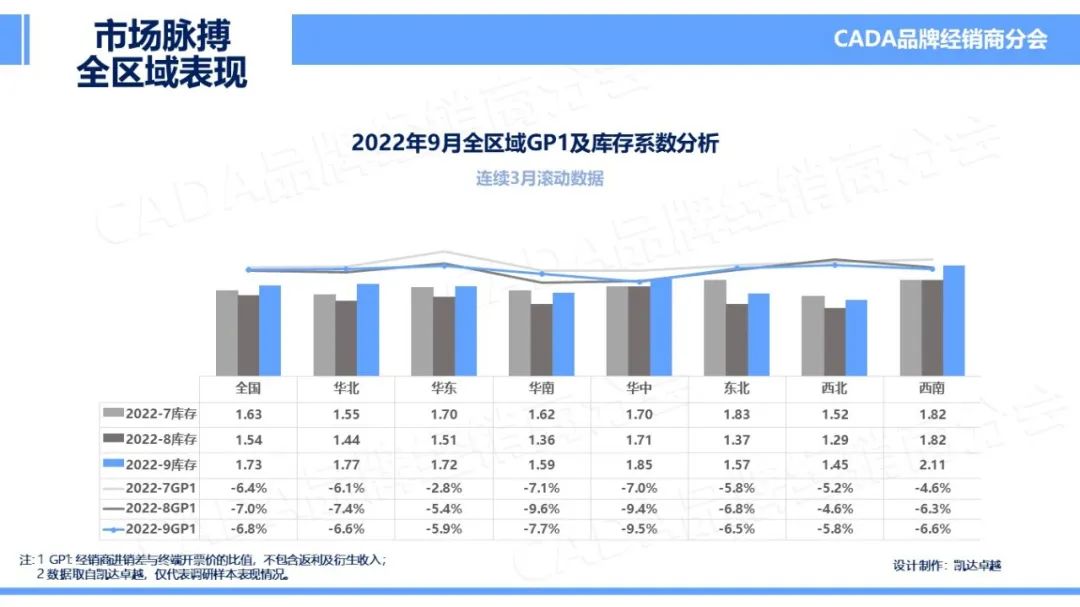 协会发布 | 2022年9月《市场脉搏》报告发布 协会发布 | 2022年9月《市场脉搏》报告发布