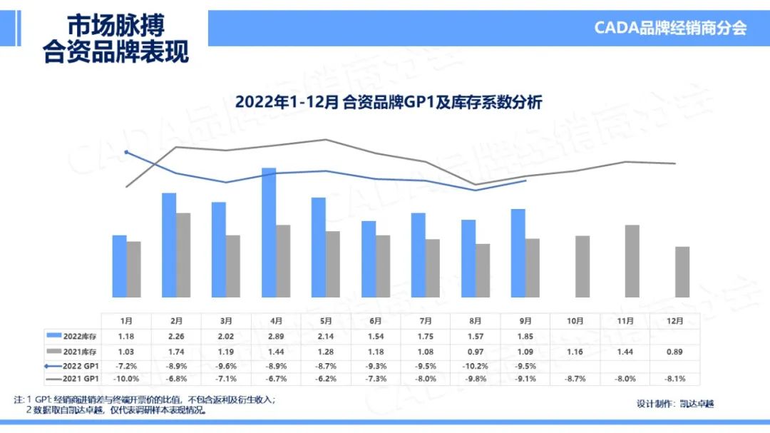 协会发布 | 2022年9月《市场脉搏》报告发布 协会发布 | 2022年9月《市场脉搏》报告发布