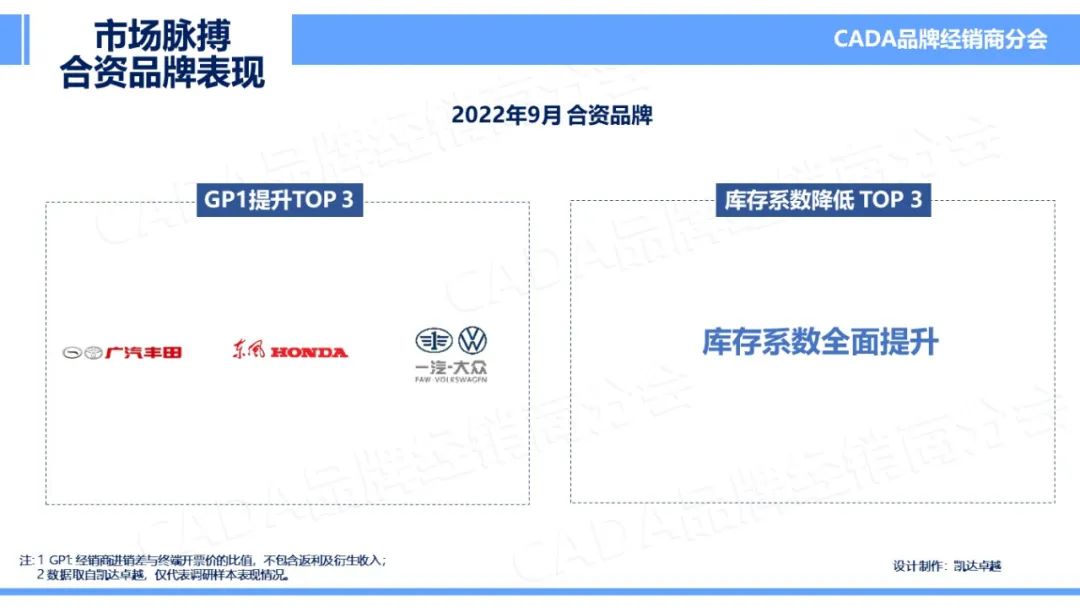 协会发布 | 2022年9月《市场脉搏》报告发布 协会发布 | 2022年9月《市场脉搏》报告发布