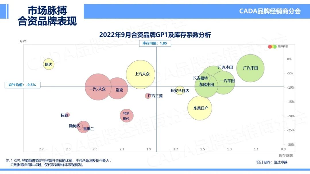 协会发布 | 2022年9月《市场脉搏》报告发布 协会发布 | 2022年9月《市场脉搏》报告发布