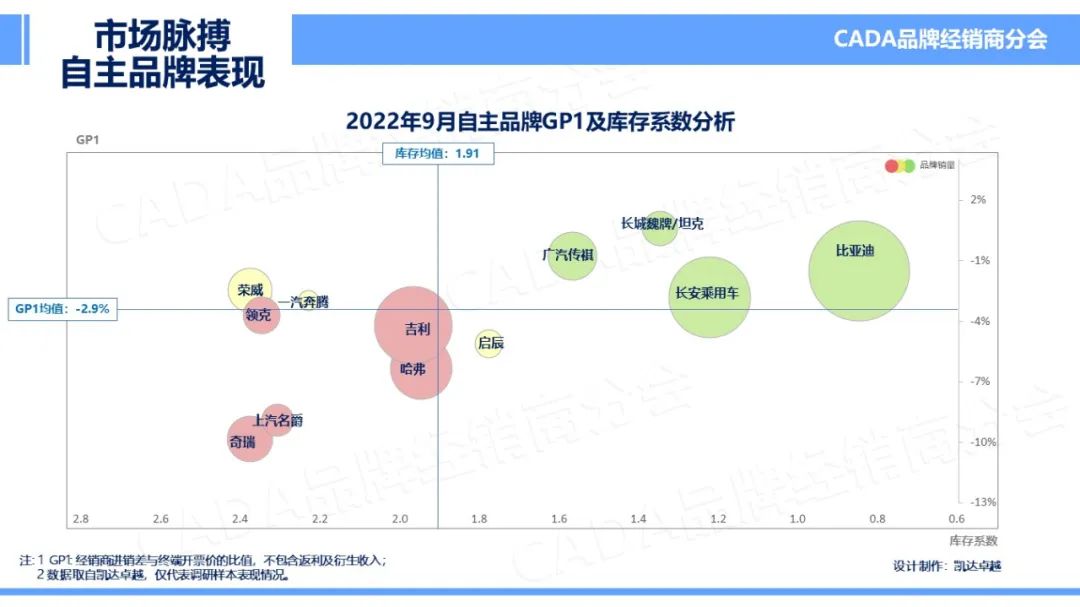 协会发布 | 2022年9月《市场脉搏》报告发布 协会发布 | 2022年9月《市场脉搏》报告发布