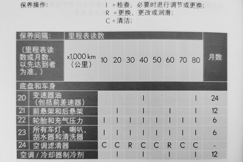 用到报废也不用维护?这易损件对变速箱至关重要 该怎样换? 用到报废也不用维护?这易损件对变速箱至关重要 该怎样换?