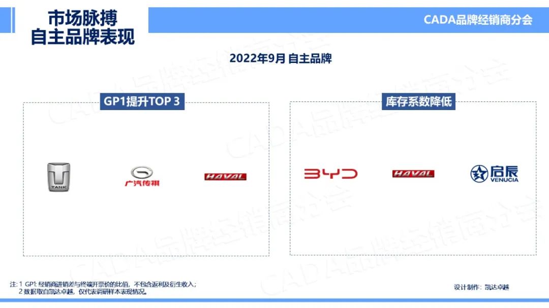 协会发布 | 2022年9月《市场脉搏》报告发布 协会发布 | 2022年9月《市场脉搏》报告发布