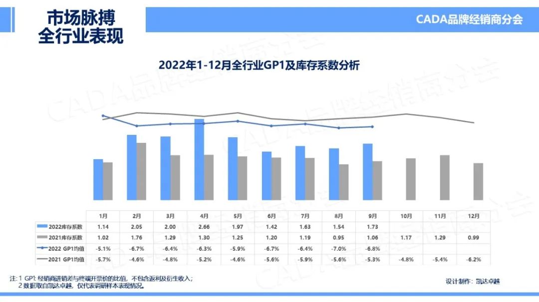 协会发布 | 2022年9月《市场脉搏》报告发布 协会发布 | 2022年9月《市场脉搏》报告发布