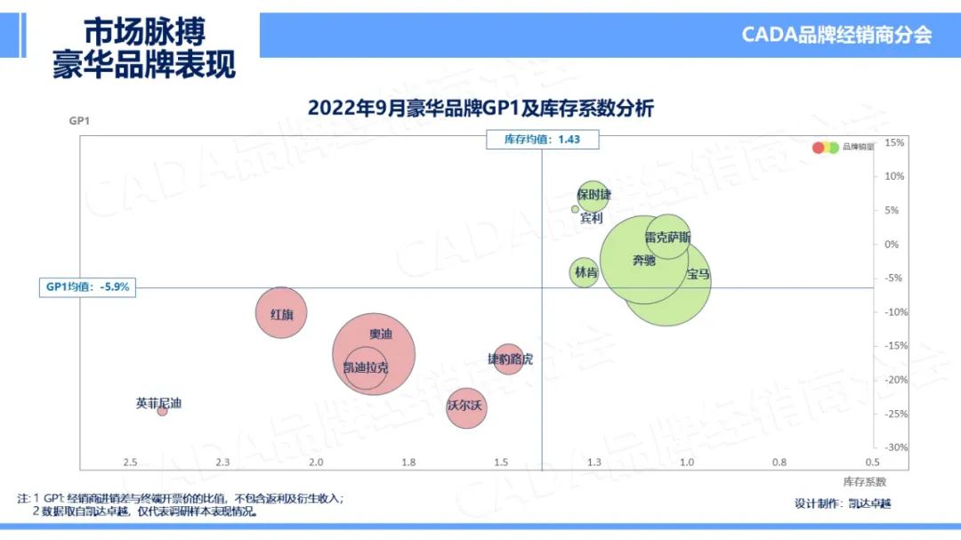 协会发布 | 2022年9月《市场脉搏》报告发布 协会发布 | 2022年9月《市场脉搏》报告发布