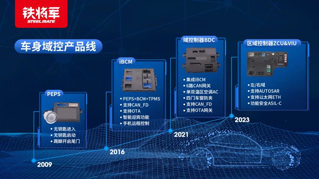 国内首家车身区域控制器量产,电子电气架构进入中央集中式3.0阶段 国内首家车身区域控制器量产,电子电气架构进入中央集中式3.0阶段