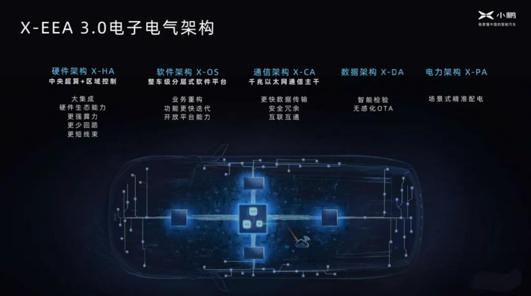 国内首家车身区域控制器量产,电子电气架构进入中央集中式3.0阶段 国内首家车身区域控制器量产,电子电气架构进入中央集中式3.0阶段