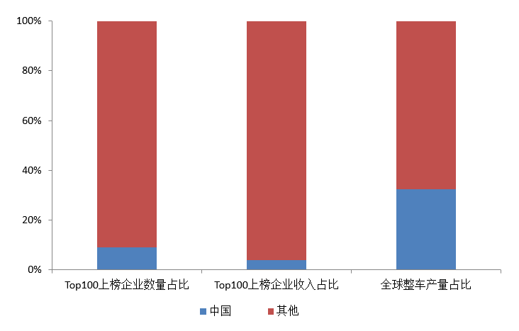中国汽车零部件,夹缝求生40年 中国汽车零部件,夹缝求生40年
