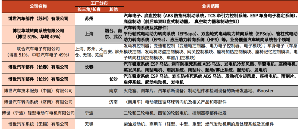 中国汽车零部件,夹缝求生40年 中国汽车零部件,夹缝求生40年