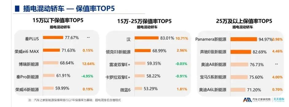 保值率与销量下滑,日系燃油车到底怎么了? 保值率与销量下滑,日系燃油车到底怎么了?