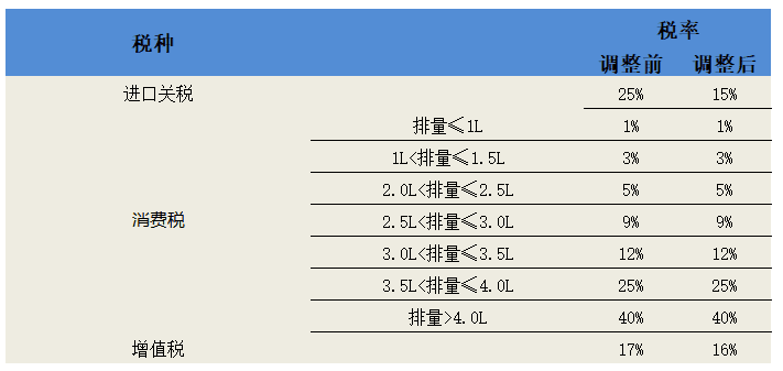 中国汽车零部件,夹缝求生40年 中国汽车零部件,夹缝求生40年