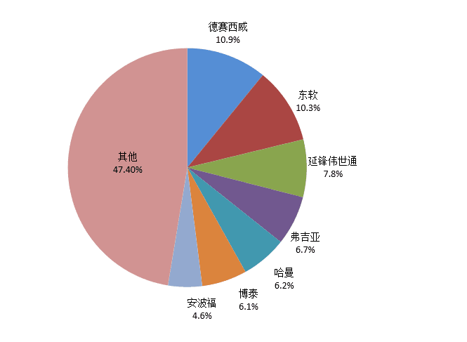 中国汽车零部件,夹缝求生40年 中国汽车零部件,夹缝求生40年