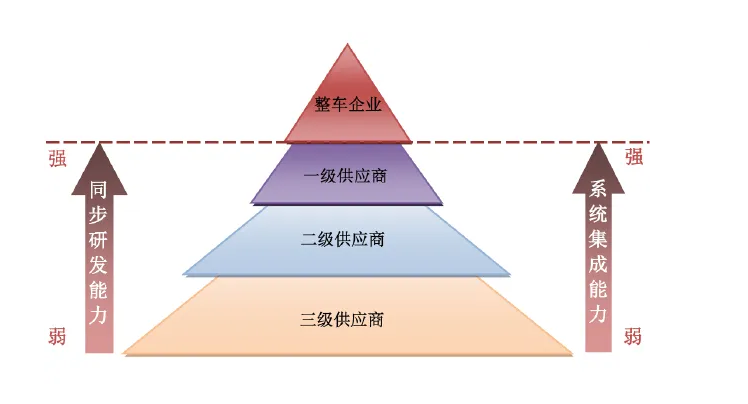 中国汽车零部件,夹缝求生40年 中国汽车零部件,夹缝求生40年