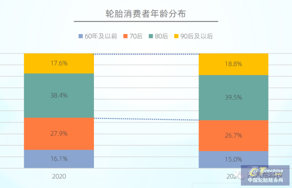 规模已超1000亿!中国乘用车胎后市场报告发布 规模已超1000亿!中国乘用车胎后市场报告发布