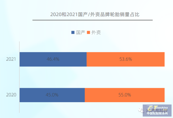 规模已超1000亿!中国乘用车胎后市场报告发布 规模已超1000亿!中国乘用车胎后市场报告发布