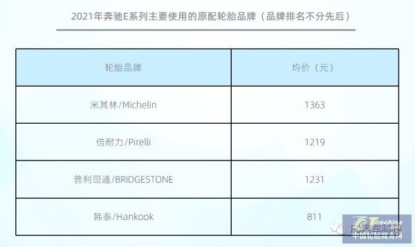 规模已超1000亿!中国乘用车胎后市场报告发布 规模已超1000亿!中国乘用车胎后市场报告发布