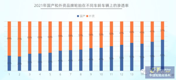 规模已超1000亿!中国乘用车胎后市场报告发布 规模已超1000亿!中国乘用车胎后市场报告发布