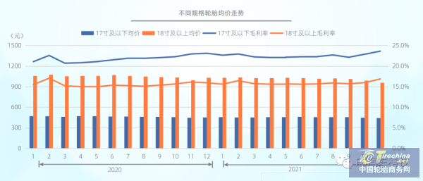 规模已超1000亿!中国乘用车胎后市场报告发布 规模已超1000亿!中国乘用车胎后市场报告发布