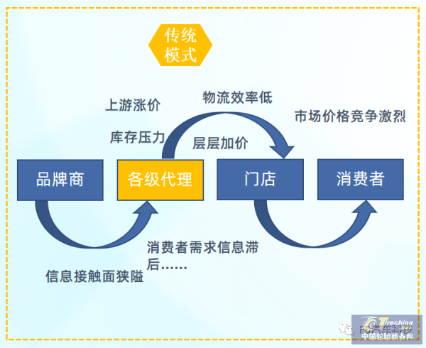 规模已超1000亿!中国乘用车胎后市场报告发布 规模已超1000亿!中国乘用车胎后市场报告发布