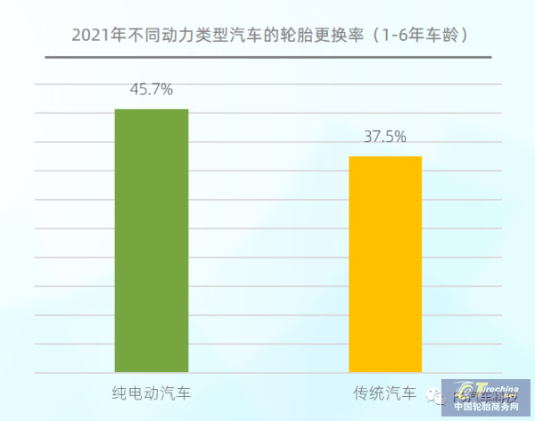 规模已超1000亿!中国乘用车胎后市场报告发布 规模已超1000亿!中国乘用车胎后市场报告发布