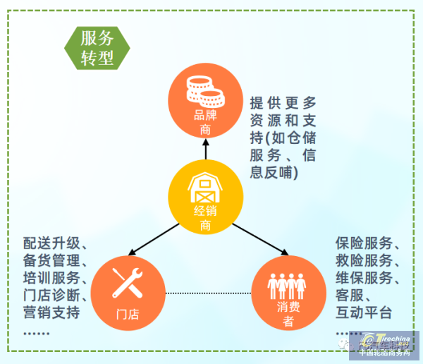 规模已超1000亿!中国乘用车胎后市场报告发布 规模已超1000亿!中国乘用车胎后市场报告发布