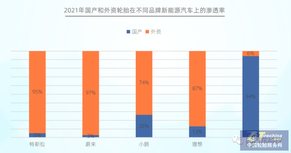 规模已超1000亿!中国乘用车胎后市场报告发布 规模已超1000亿!中国乘用车胎后市场报告发布