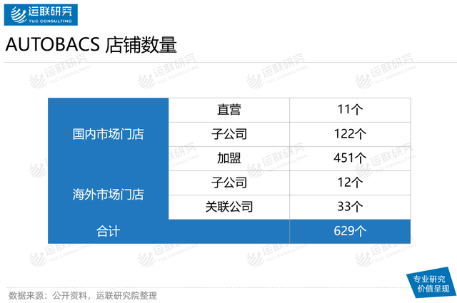 拥有亚洲最大汽车后市场服务商的日本维保市场长什么样? 拥有亚洲最大汽车后市场服务商的日本维保市场长什么样?