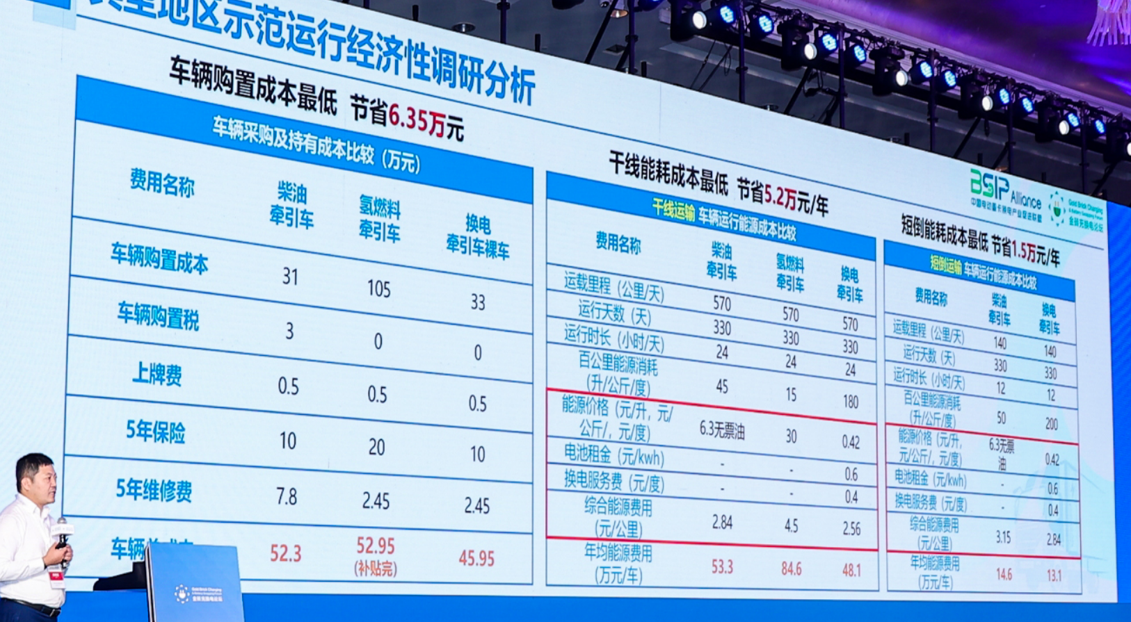换电的“春天”终于要来了 换电的“春天”终于要来了
