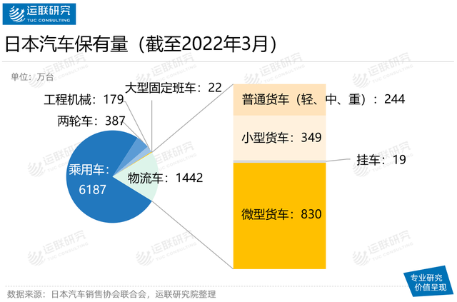 拥有亚洲最大汽车后市场服务商的日本维保市场长什么样? 拥有亚洲最大汽车后市场服务商的日本维保市场长什么样?