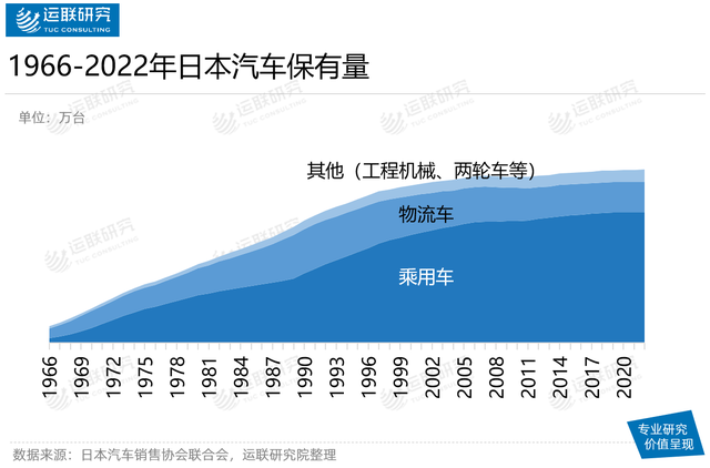拥有亚洲最大汽车后市场服务商的日本维保市场长什么样? 拥有亚洲最大汽车后市场服务商的日本维保市场长什么样?