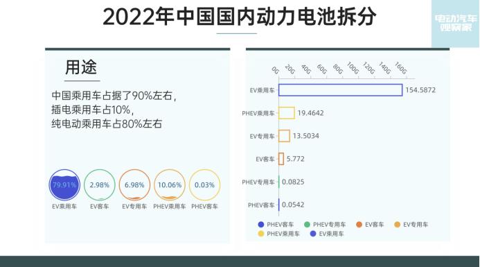 动力电池:2022年产量确定大增;2023年产能或过剩 动力电池:2022年产量确定大增;2023年产能或过剩