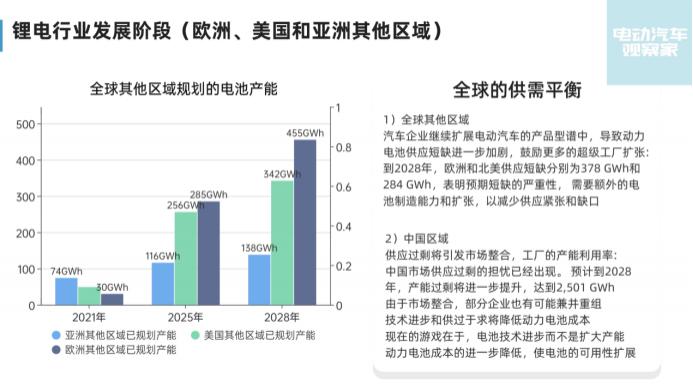 动力电池:2022年产量确定大增;2023年产能或过剩 动力电池:2022年产量确定大增;2023年产能或过剩