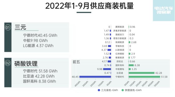 动力电池:2022年产量确定大增;2023年产能或过剩 动力电池:2022年产量确定大增;2023年产能或过剩