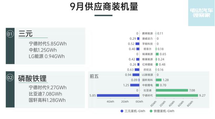 动力电池:2022年产量确定大增;2023年产能或过剩 动力电池:2022年产量确定大增;2023年产能或过剩