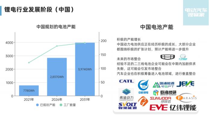 动力电池:2022年产量确定大增;2023年产能或过剩 动力电池:2022年产量确定大增;2023年产能或过剩
