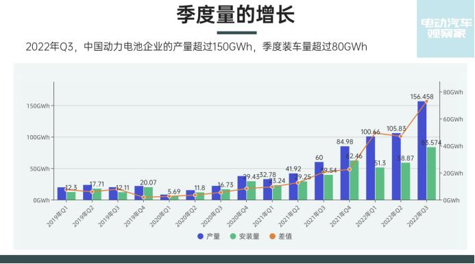 动力电池:2022年产量确定大增;2023年产能或过剩 动力电池:2022年产量确定大增;2023年产能或过剩