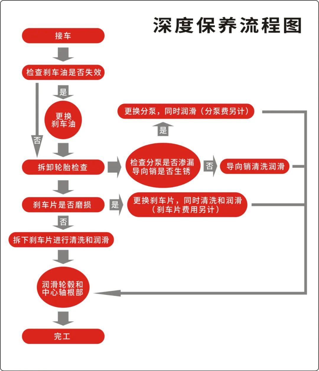 门店告别盈利能力差!收好这些干货 门店告别盈利能力差!收好这些干货