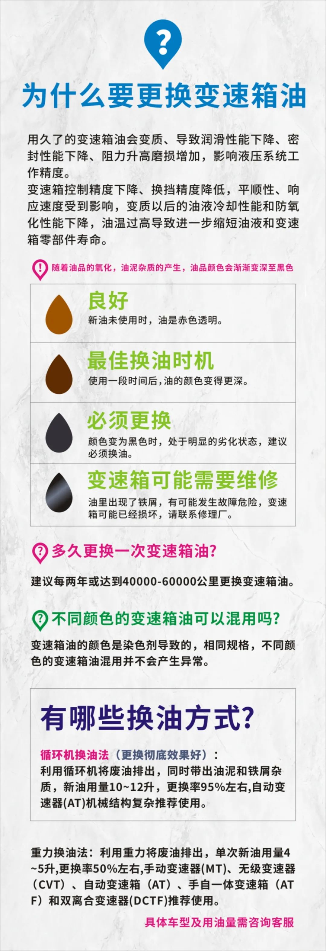 新品上市，卫斯理ATF-10自动变速箱油，VESLEE优质产品，表里如一！